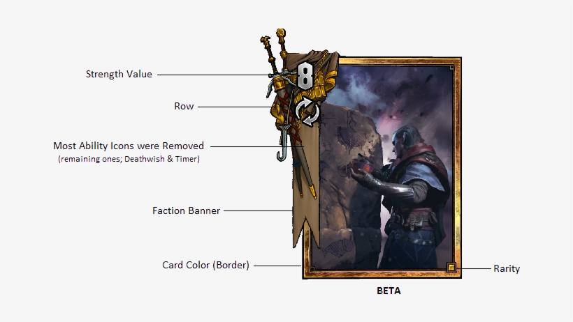 Templatecomparison1 - Gwent Avallac H, transparent png