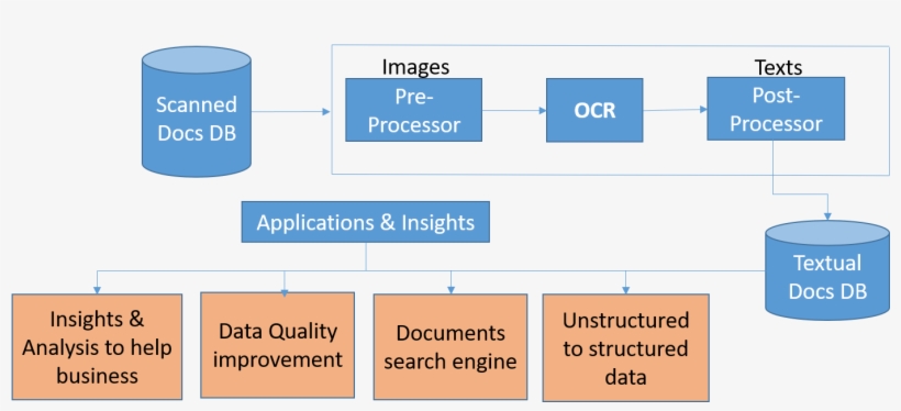 Architechture - Optical Character Recognition - 1399x572 PNG Download ...