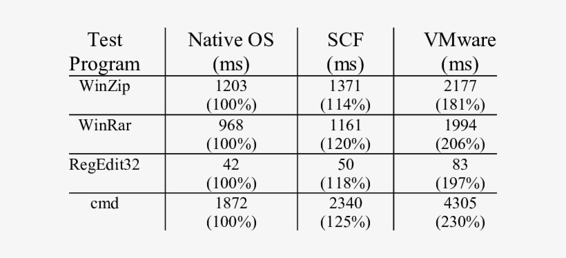 Overload Of Several Applications - 725 Originals, transparent png