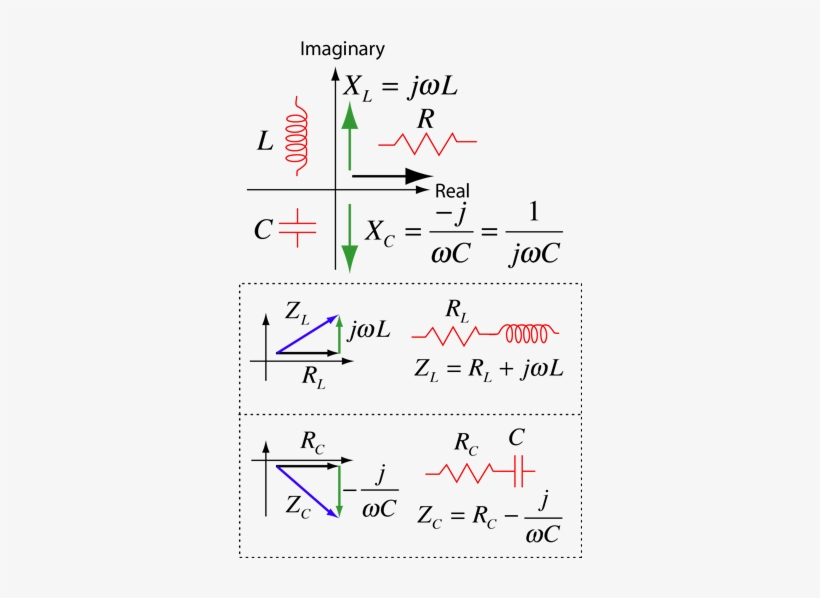 Using Complex Impedance Is An Important Technique For - Complex Impedance Of Capacitor, transparent png