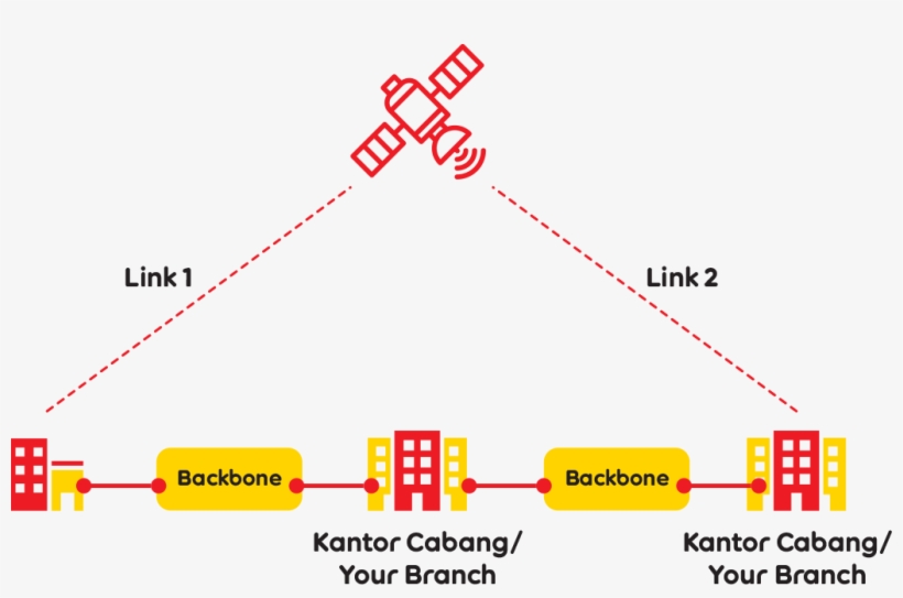 Domestic Private Leased Circuit - Diagram, transparent png