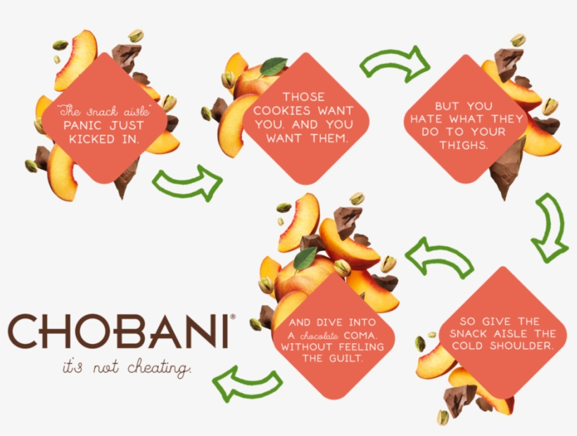 Chobani Floor Diagram, transparent png