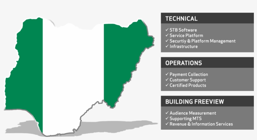 Nigeria Diagram - Nigeria Flag Map Pillow Case, transparent png
