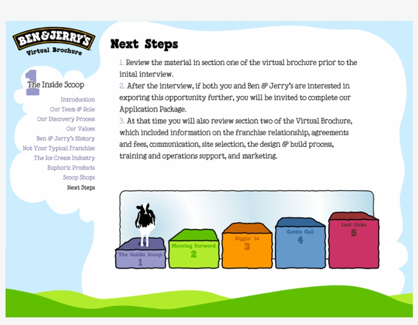 Creative Brands Require Creative Ideas - Ben & Jerry's Presentation, transparent png
