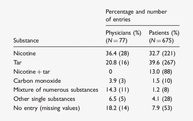 Substances In Tobacco Smoke Believed To Cause Coronary - Coronary Artery Disease, transparent png