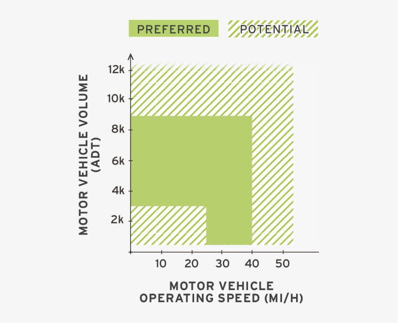 May Function On Multi Lane Streets With Heavy Traffic, - Design, transparent png