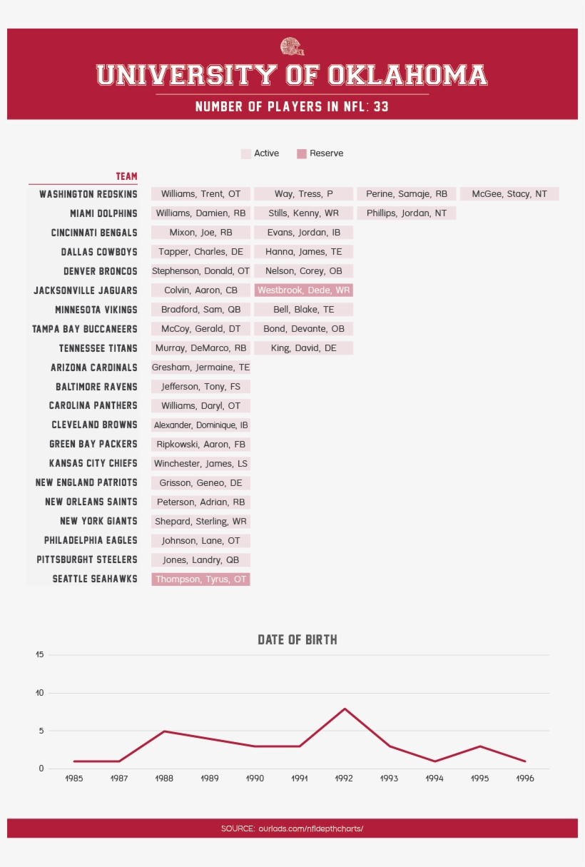 Oklahoma Sooners-asset - Miskatonic University, transparent png