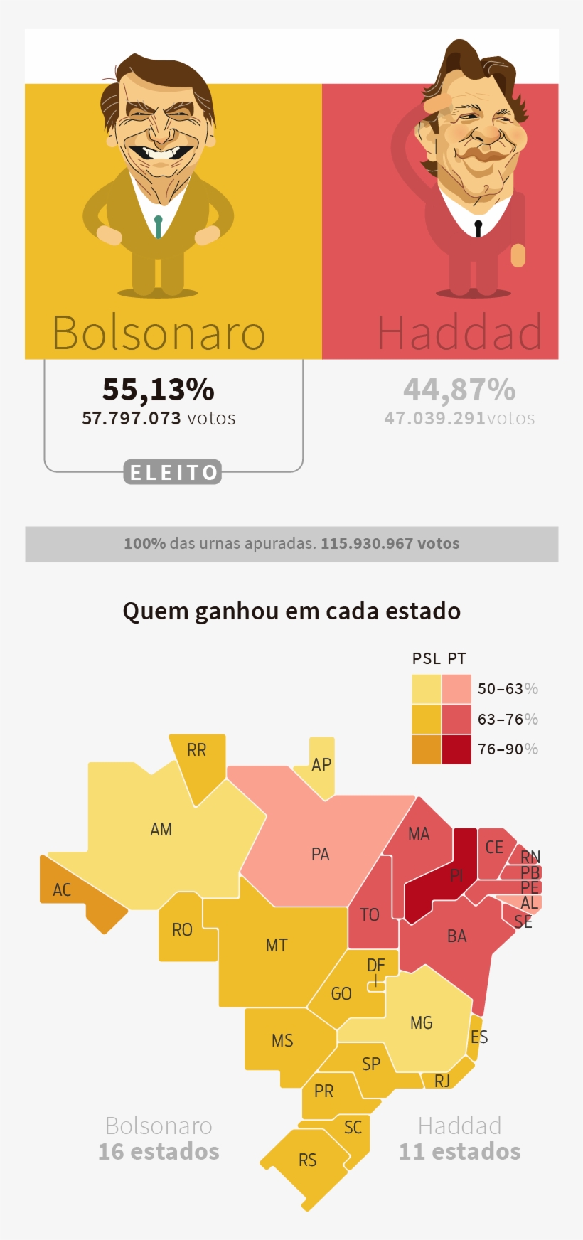 Resultado Da Votação Para Presidente No 2º Turno - Mapa Votação Presidente 2018, transparent png