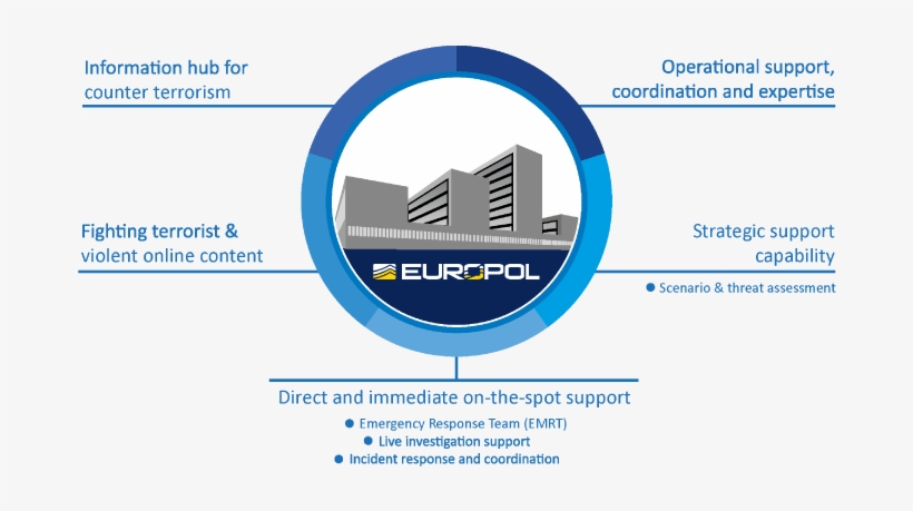 International Cooperation Among Counter Terrorism Authorities - Eu Counter Terrorism, transparent png