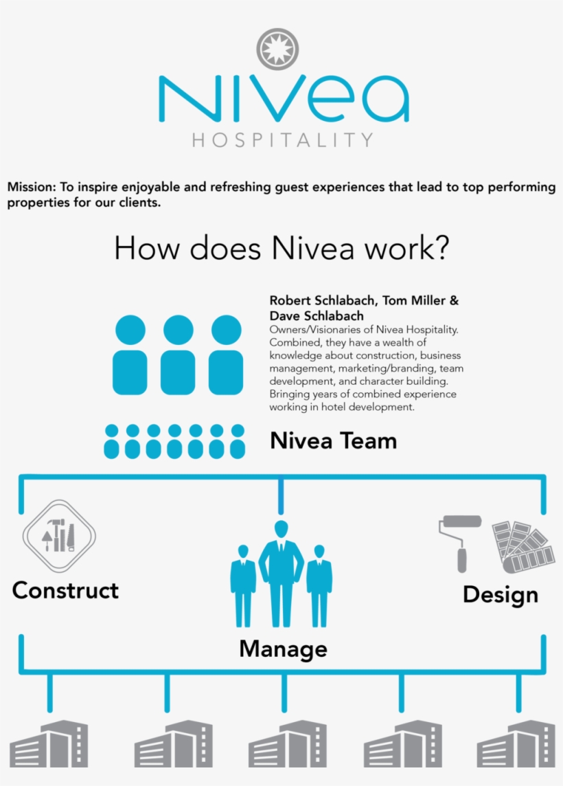 Nivea Hospitality - Nivea Mission, transparent png