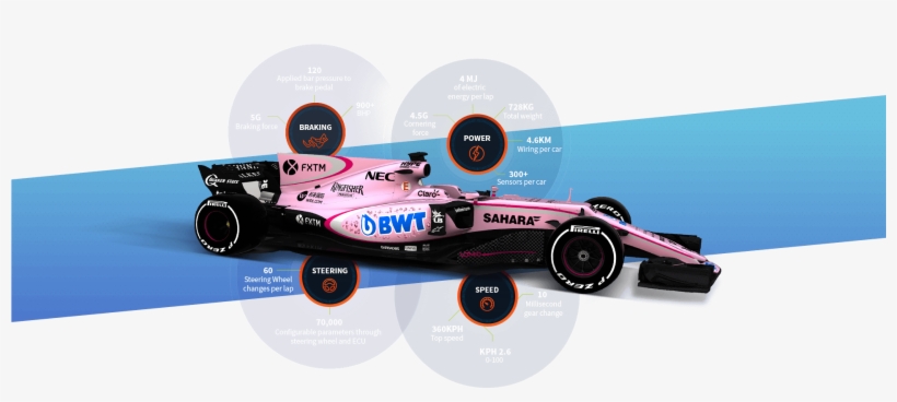Under The Hood Of Sahara Force India's 2017 Car - Formula One Car, transparent png