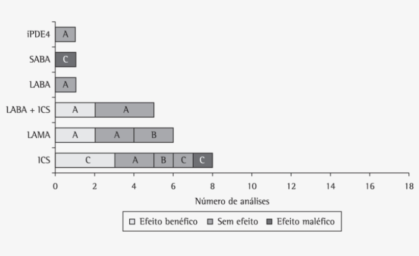 Efeitos Da Comparação De Tratamento Farmacológico Contra - Number, transparent png