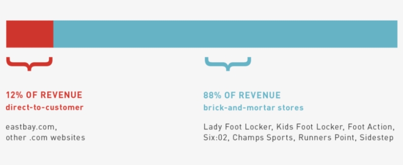 Business Problem And Competitors, transparent png