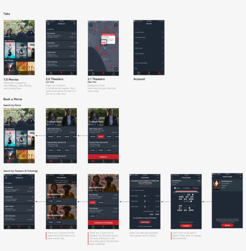 Current App Flows - Flyer, transparent png