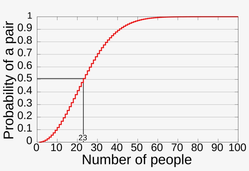 Open - Paradosso Del Compleanno, transparent png