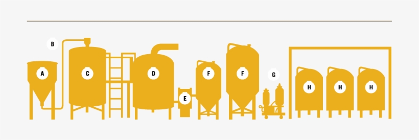 Brewing Process - Brewery Process, transparent png