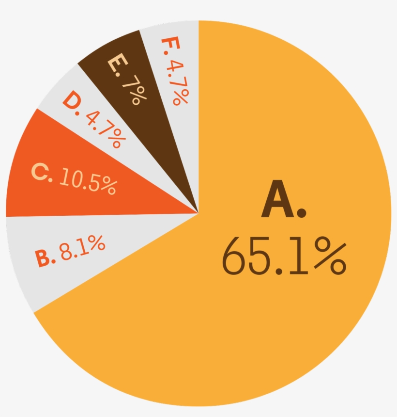 Gq Magazine On Twitter - Circle, transparent png