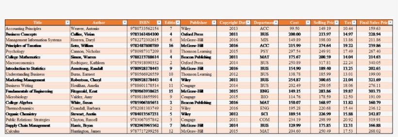 Stone Has Given You An Excel File Detailing All Of - 2018, transparent png