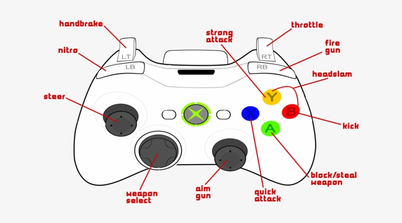 Following - Melee Button Xbox 360, transparent png