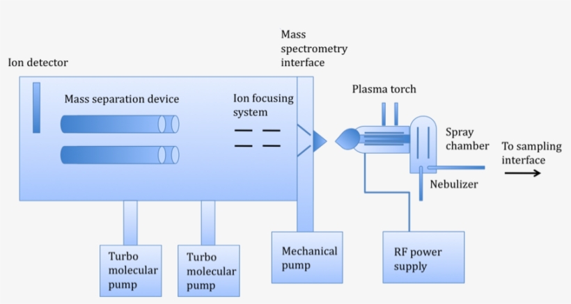 Adapted From R - Icp Ms Components, transparent png