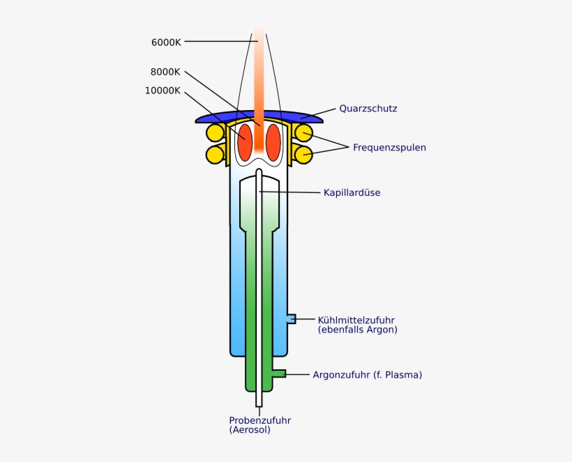 Icp-brennerduese - Inductively Coupled Plasma Pdf, transparent png