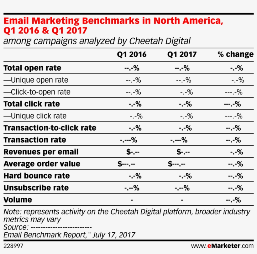 Email Marketing Benchmarks In North America, Q1 2016 - Tabla De Datos Agrupados, transparent png