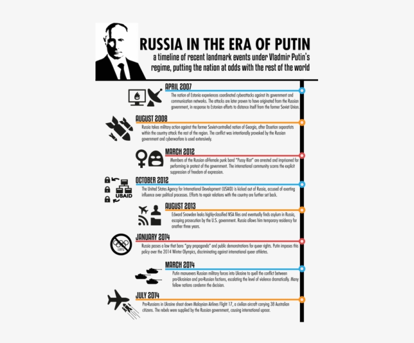 Vladimir Putin Bib, transparent png