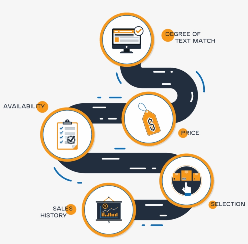 Amazon Factors Determine Ranking - Amazon.com, transparent png