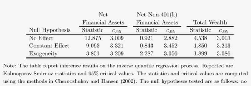 Tests On The Instrumental Quantile Regression Process - Number, transparent png