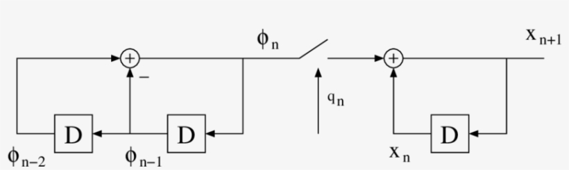 Efficient Digital Implementation Of The Requantization - Diagram ...
