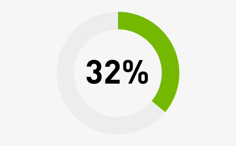 Windows 10 Has The Highest Graphics Requirement Of - Circle, transparent png