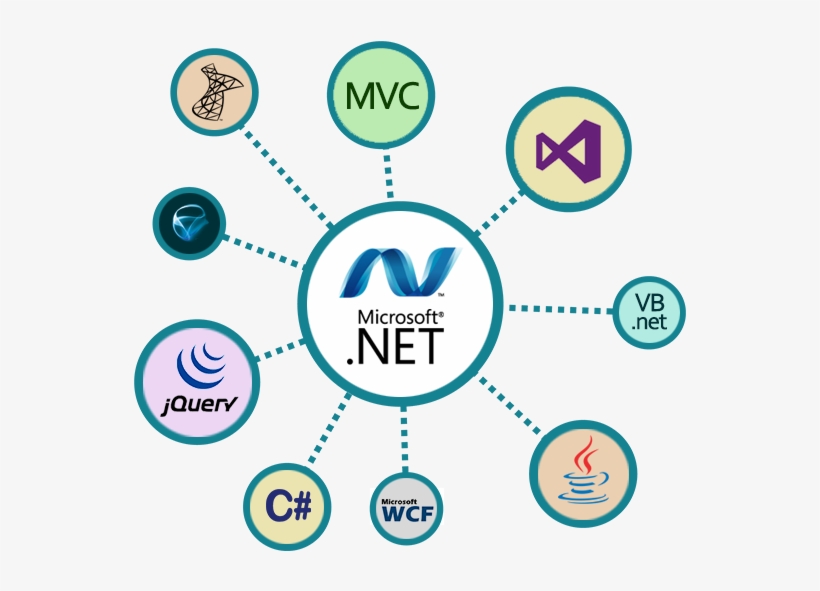 Net Technology - Web Development Asp Net Mvc, transparent png
