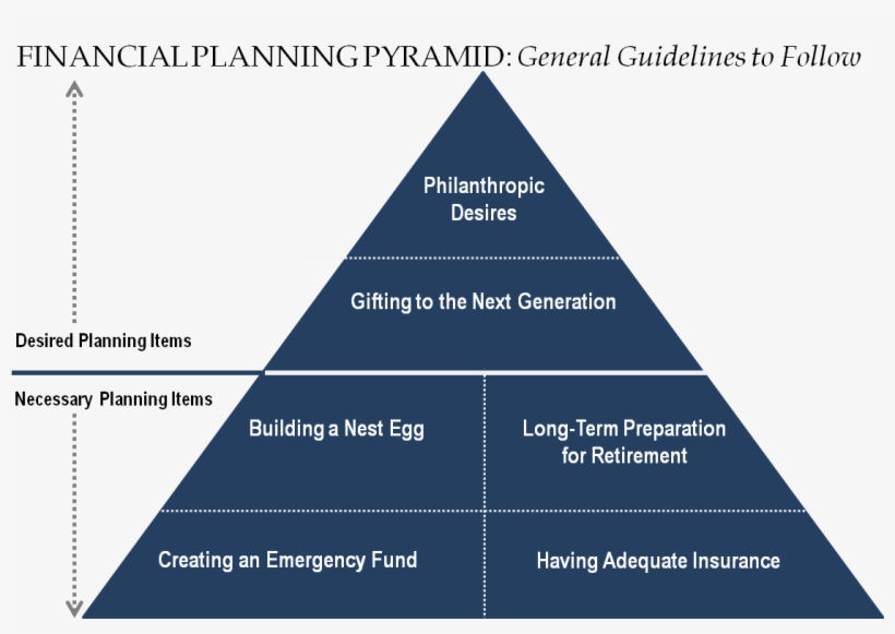 The Financial Pyramid - Needs And Wants Pyramid, transparent png