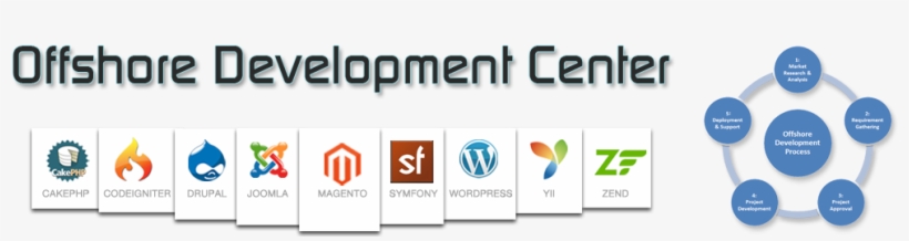 Offshore Software Development - Graphic Design, transparent png