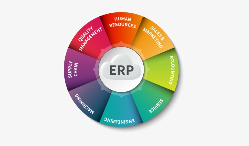 Erp Software Development - Erp Software, transparent png