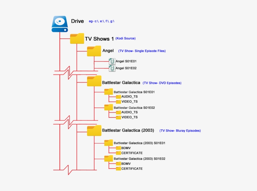 Video-tvshow Folder - Kodi Tv Show Folder Structure, transparent png