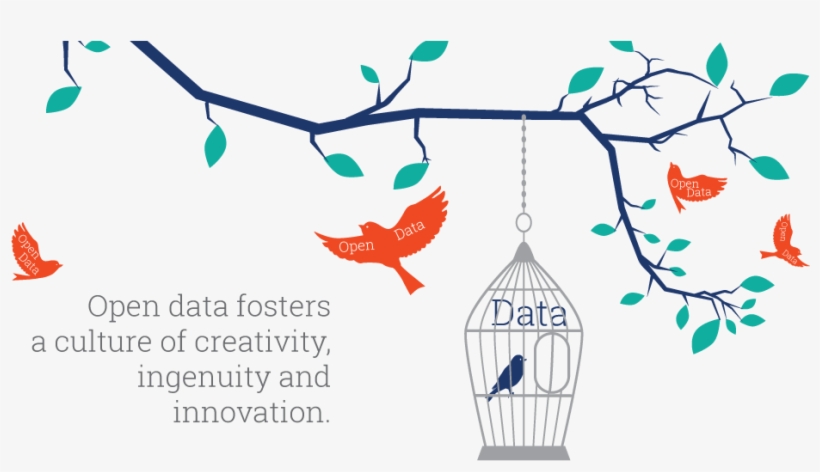 Open Data Fosters A Culture Of Creativity And Innovation - Transparent Png Images Innovation, transparent png