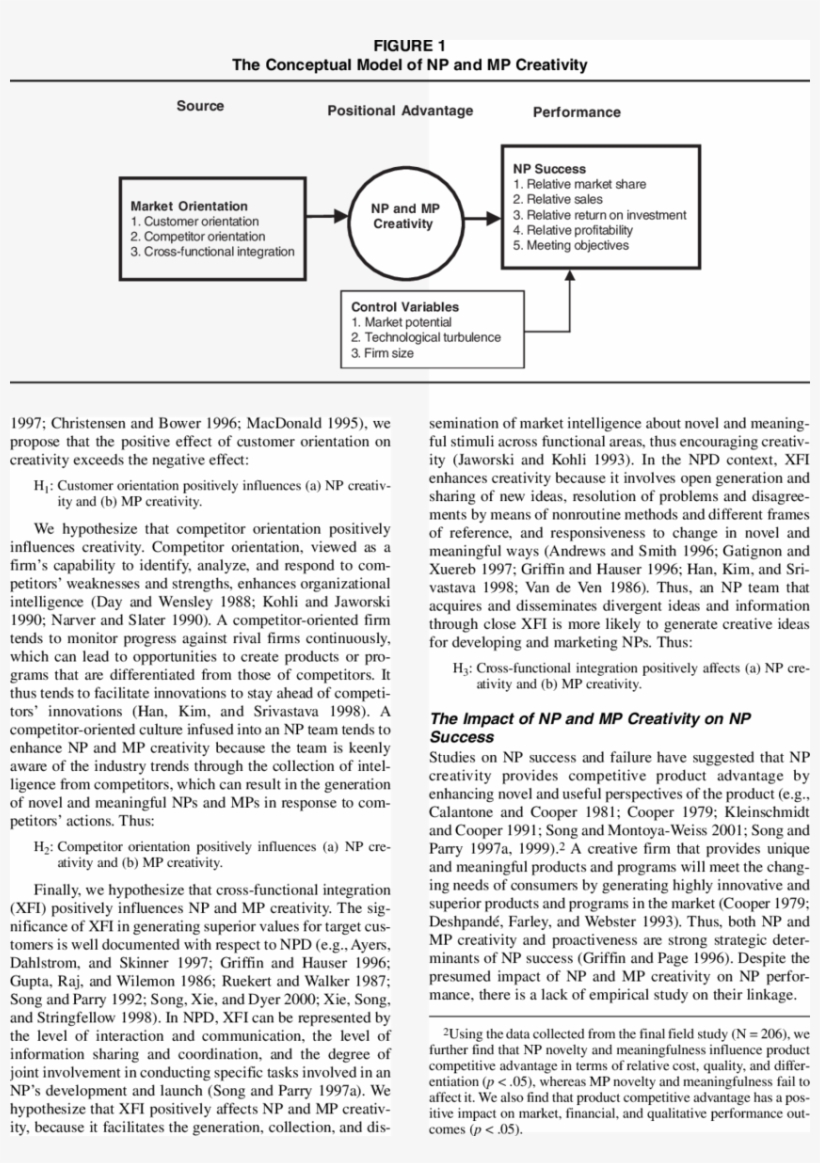 The Conceptual Model Of Np And Mp Creativity - Conceptual Model, transparent png