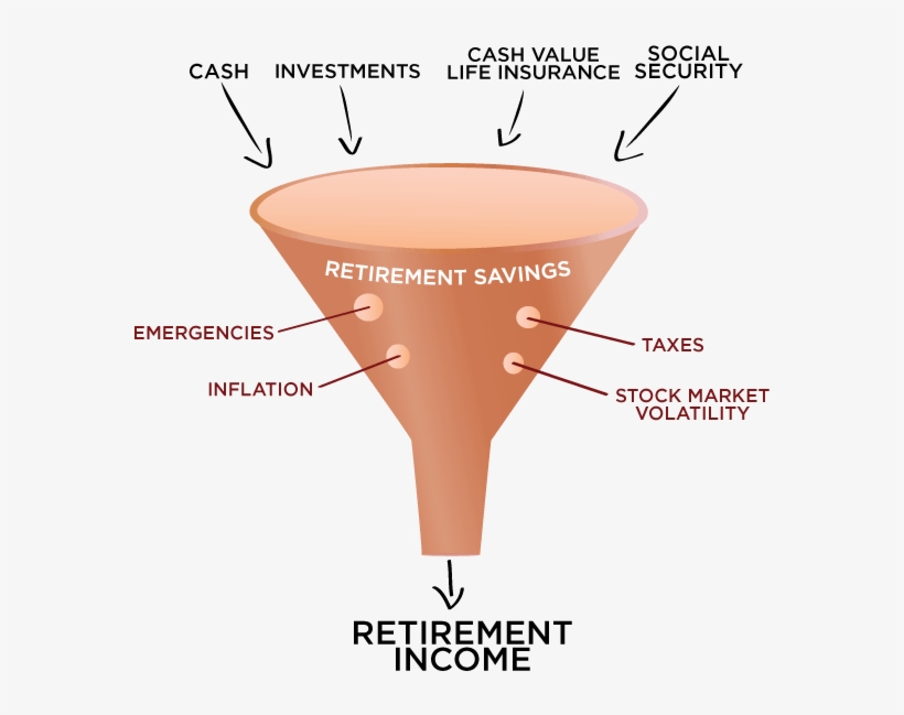 Retirement Income Planning - Belmont, transparent png