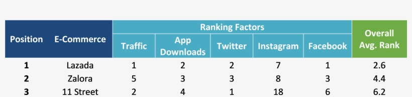 Ike Maybe Im Not Good Or Anything Like Thankfull For - Lazada Ranking In Malaysia, transparent png