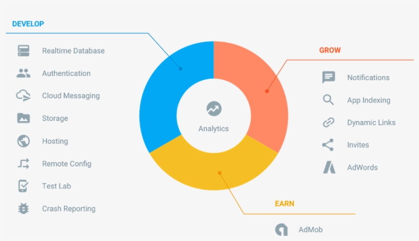 Firebase Analytics In A Nutshell - Firebase Advantages, transparent png