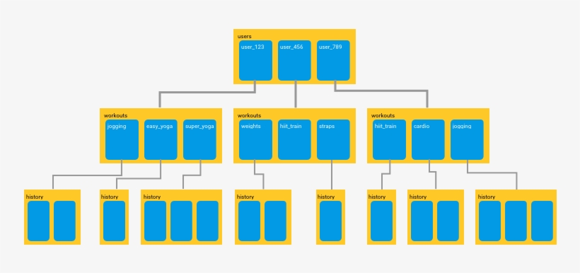One Of The Most Asked Questions On Stackoverflow Or - Firestore Database, transparent png