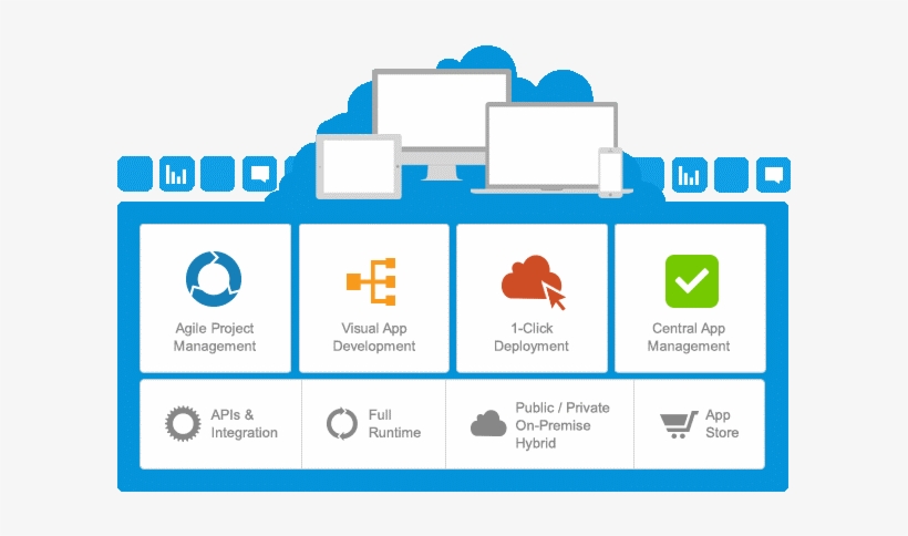 Is Mendix The Silver Bullet - Mendix Development Cycle, transparent png