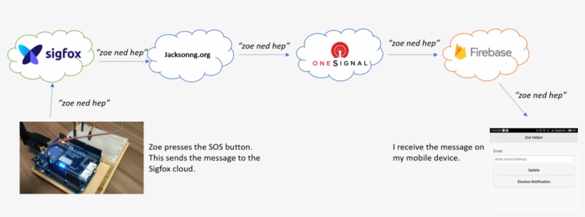 Why Had I Routed My Message From Jacksonng - Onesignal, transparent png