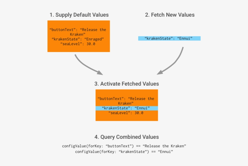 Firebase Remote Config Tutorial For Ios - Firebase Remote Config Example, transparent png