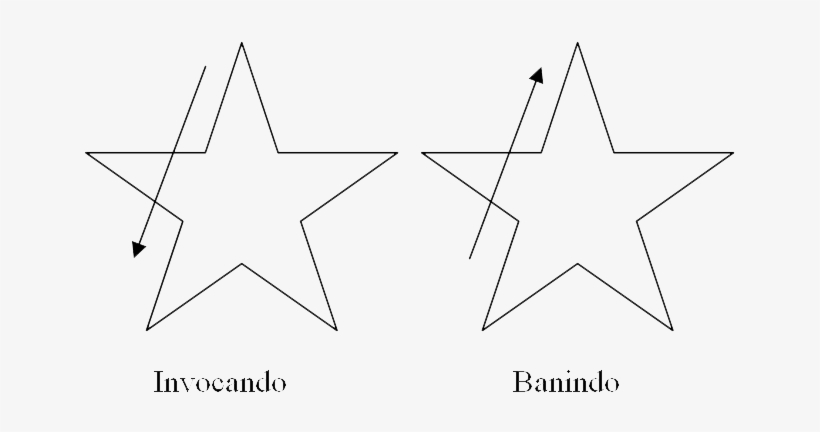 Ainda Para O Leste Com Uma Adaga, Bastão Ou Com O Dedo - Diagram, transparent png
