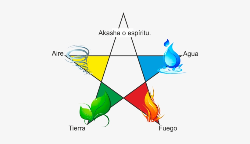 De Donde Proviene El Pentagrama - Graphic Design, transparent png