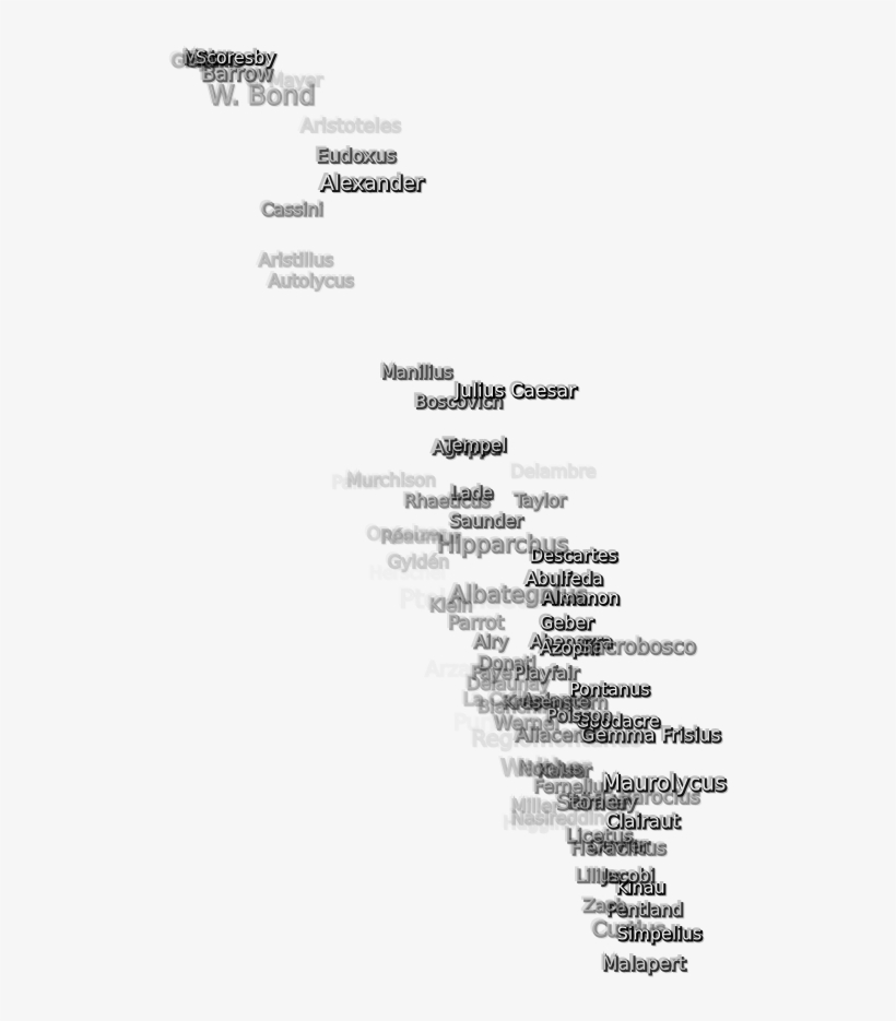 201 Kb, Png Image - Calligraphy, transparent png