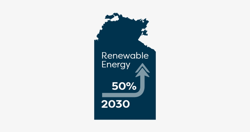Renewable Energy Infographic - Infographic, transparent png