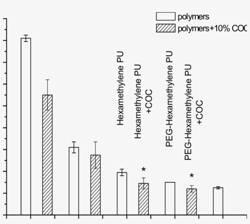 The Effects Of Coc Embedded In Polymer Composites On - City, transparent png